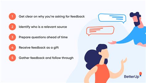 ask a question provide feedback anderer